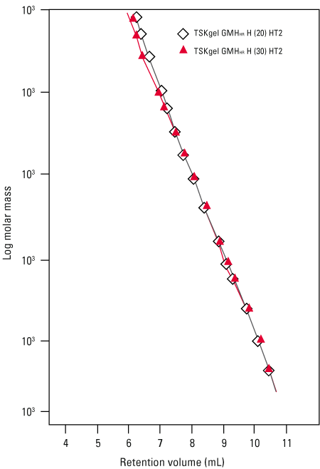 ht2-calibration.curves.png